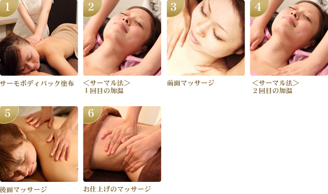 痩身マッサージの流れ