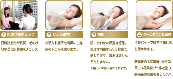 脱毛のお手入れ手順