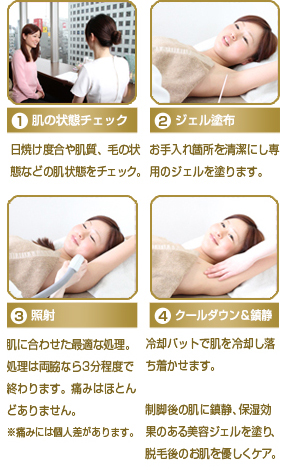 脱毛のお手入れ手順